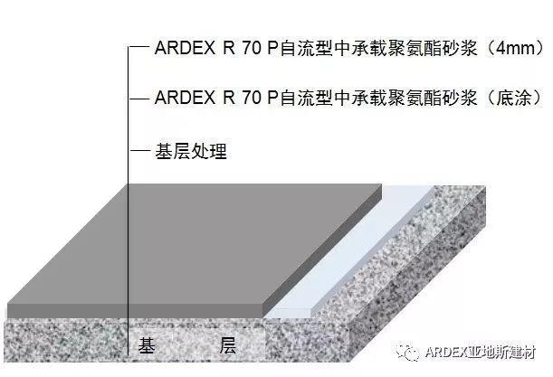 經(jīng)受地球最極端氣溫考驗，亞地斯聚氨酯砂漿 - 筑夢南極