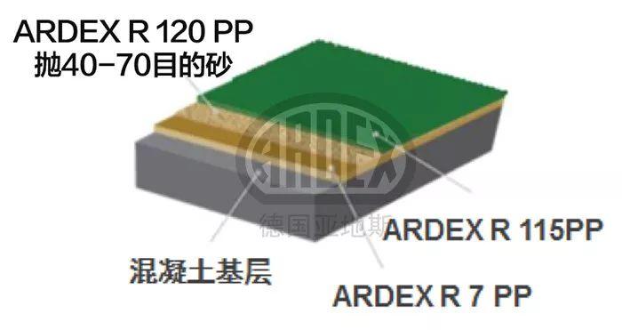 【案例分享】ARDEX停車庫系統(tǒng)打造上海虹橋機場高品質P6停車區(qū)